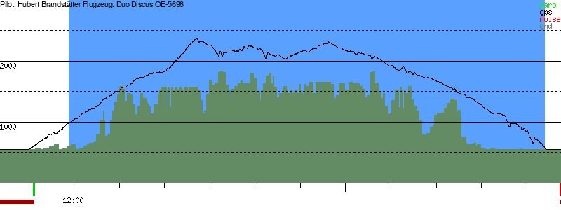 Barometer